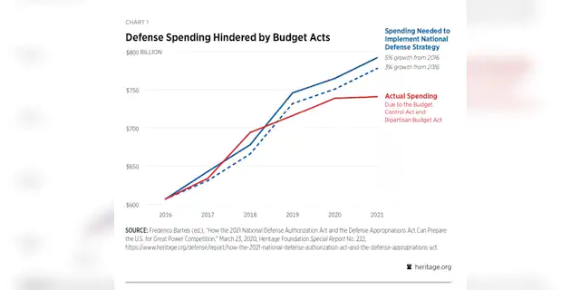 How Obama-era budget controls have hurt US military readiness against growing China, Russia, Iran threats