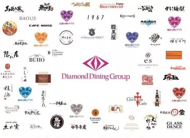 餐企多品牌策略:100家店100种业态!