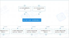 德豪润达掀起股权争夺战:幕后玩家为民营私募公司