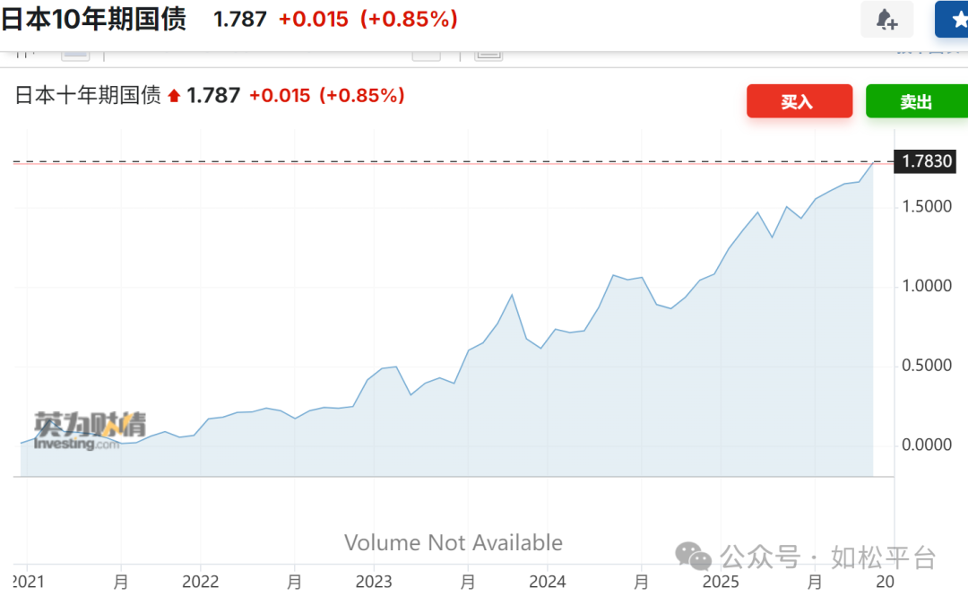 如松：多头爆发，嘹亮的号角已经吹响-图片4