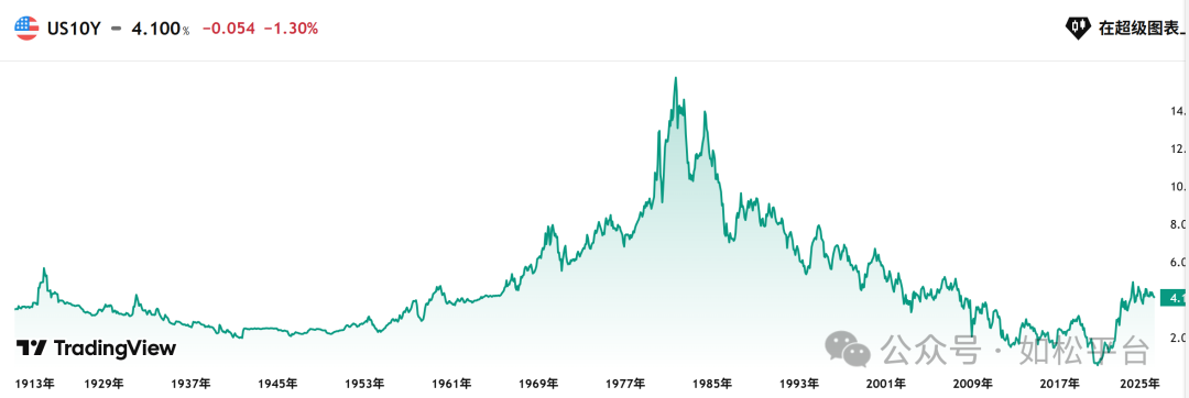 如松：多头爆发，嘹亮的号角已经吹响-图片2